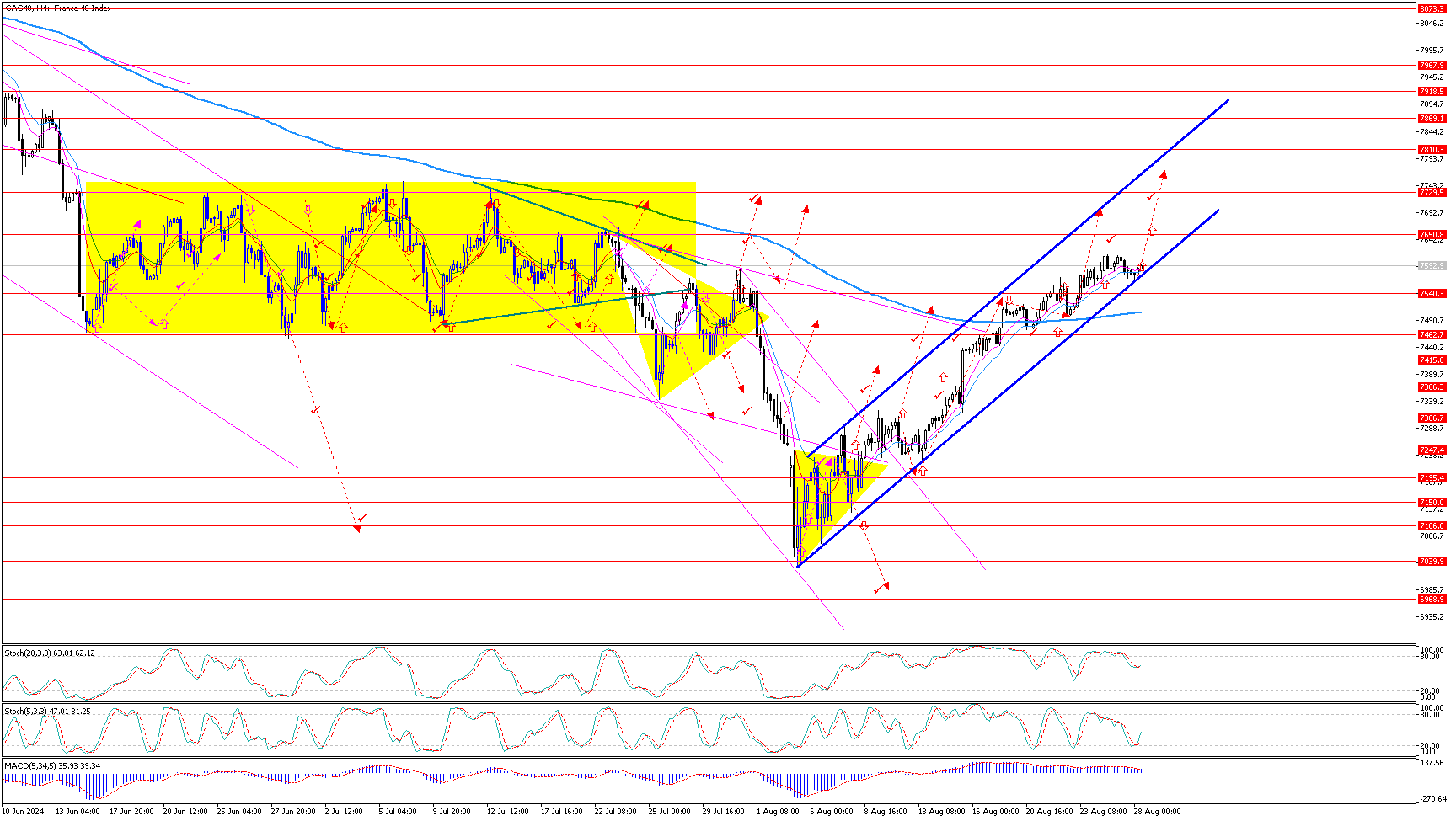 CAC40H4